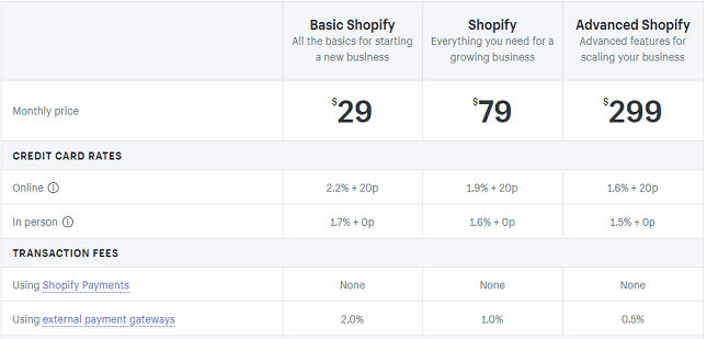 Sopify Pricing