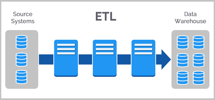 Extract Transform Load procedure 