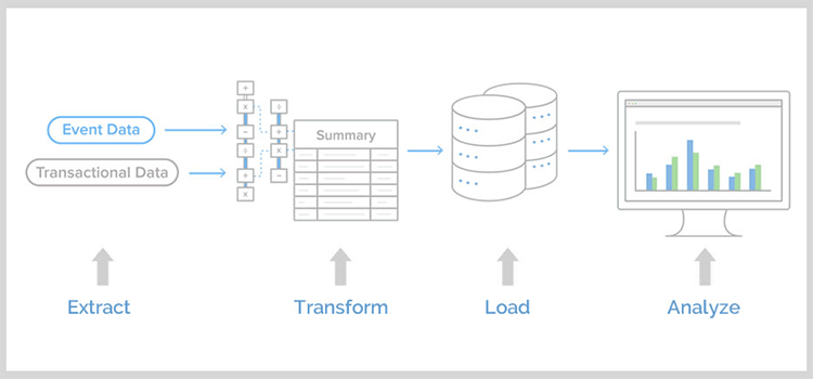 Extract Transform Load