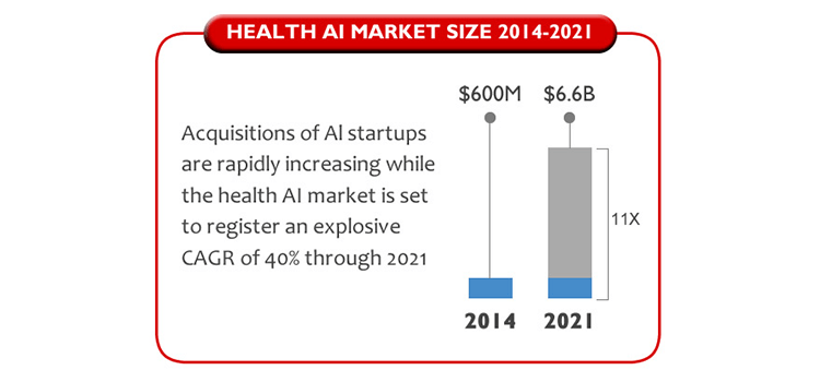 healthcare Artificial Intelligence