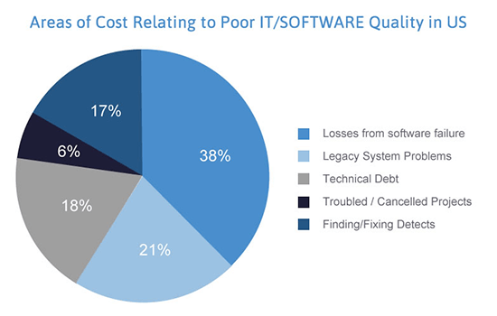 SQC Graph