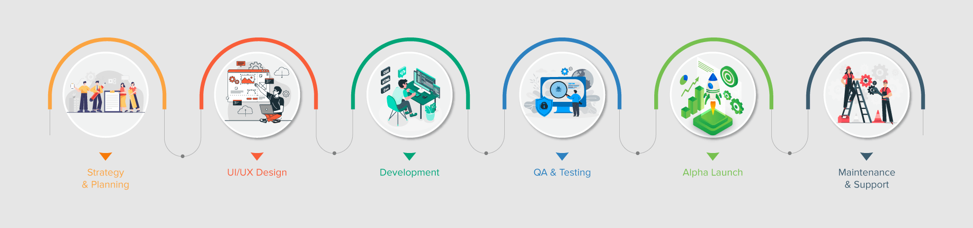 work-process